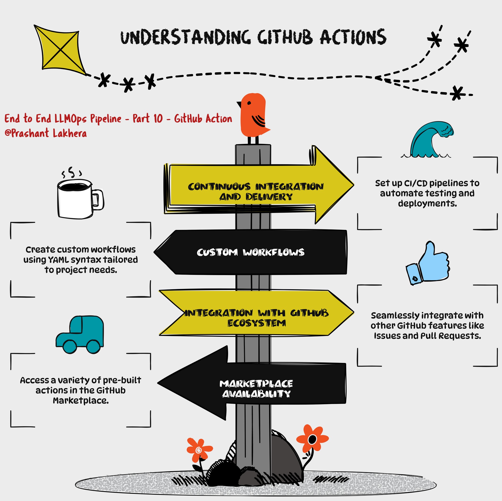 GitHub Action